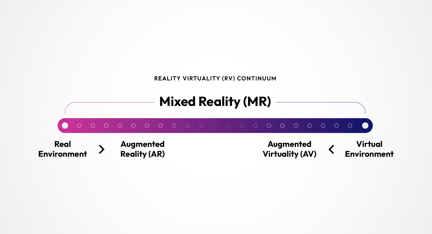 reality virtuality continuum